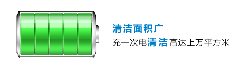 清潔面積廣，充一次電清潔面積可達(dá)上萬平